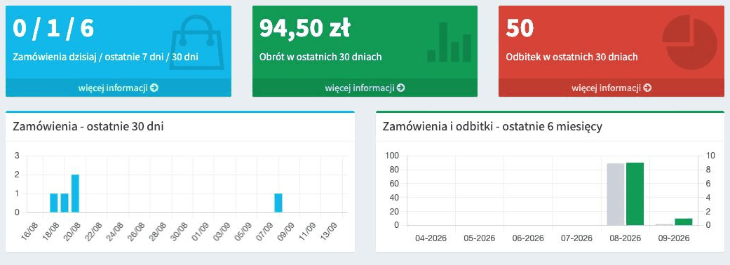 Statystyki zamówień w kokpicie