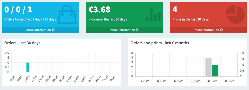 Order statistics on the dashboard